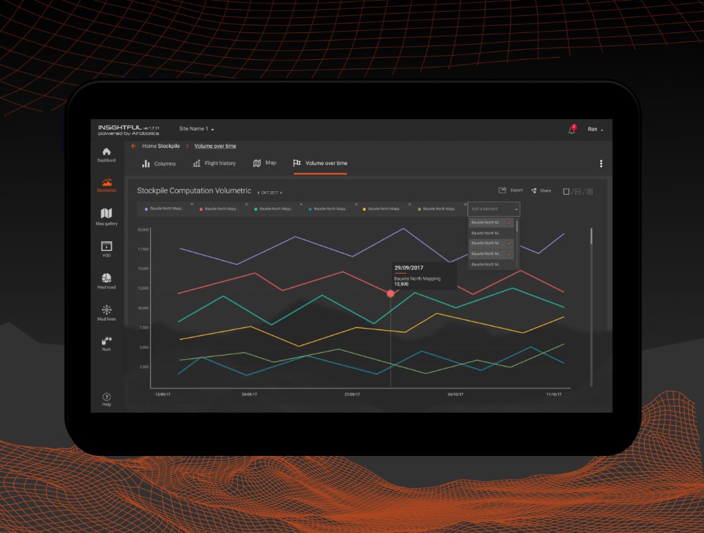 INSIGHTFUL by Airobotics — dark tablet UI showing stockpile volumetric chart with multi-series volume-over-time data and site navigation