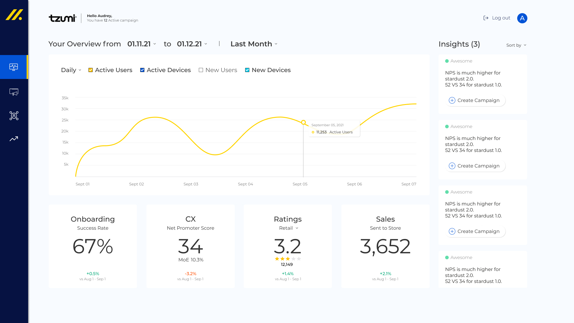 Insight Card component — Regular, RollOver, and After Reading states showing NPS insight with Create Campaign CTA